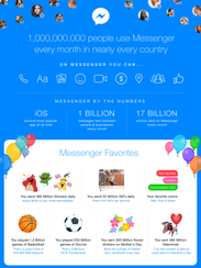 Facebook Messenger stats
