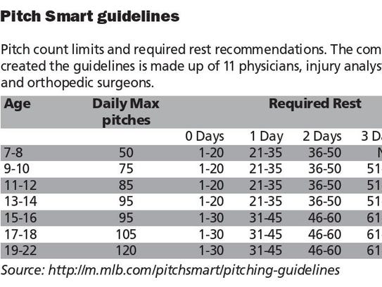 Pitch Smart Chart