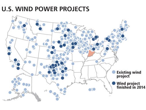 Nationally, roughly 2,500 wind turbines were added