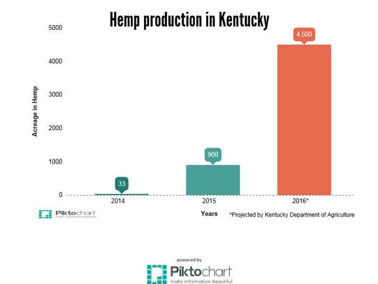 Source: Kentucky Department of Agriculture