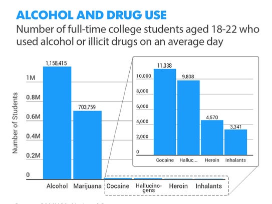 Alcohol and drug use.