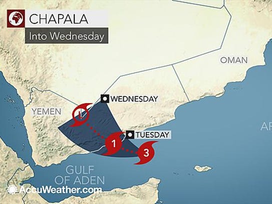 The forecast track of Cyclone Chapala shows it curving