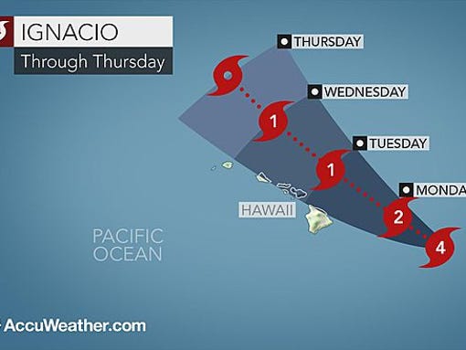 The forecasted track for Hurricane Ignacio.