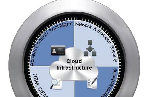 Securing the cloud