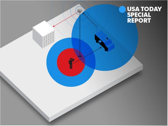 Law enforcement spying on cell phones