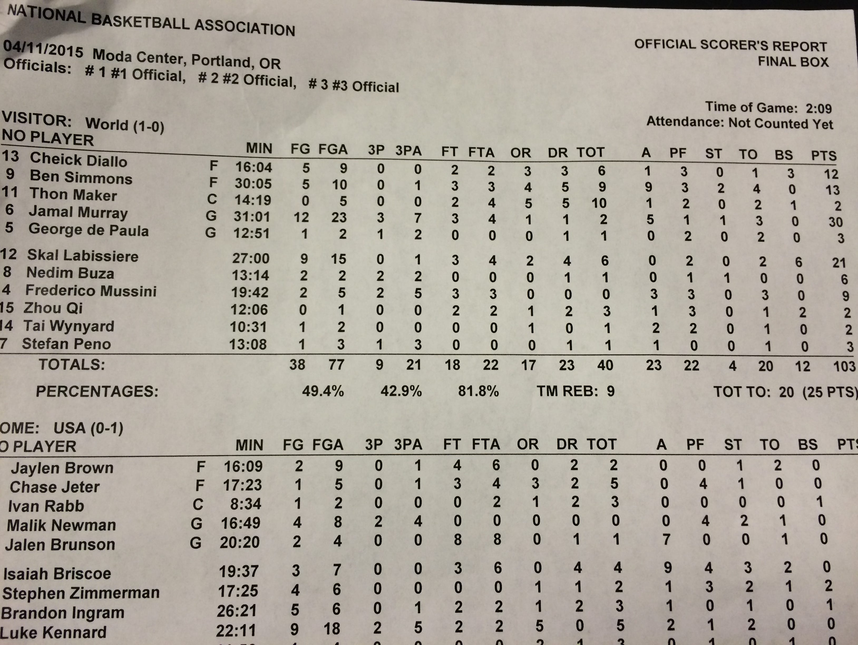 World uses experience length to beat USA 103 101 in Nike Hoop Summit USA TODAY High School Sports