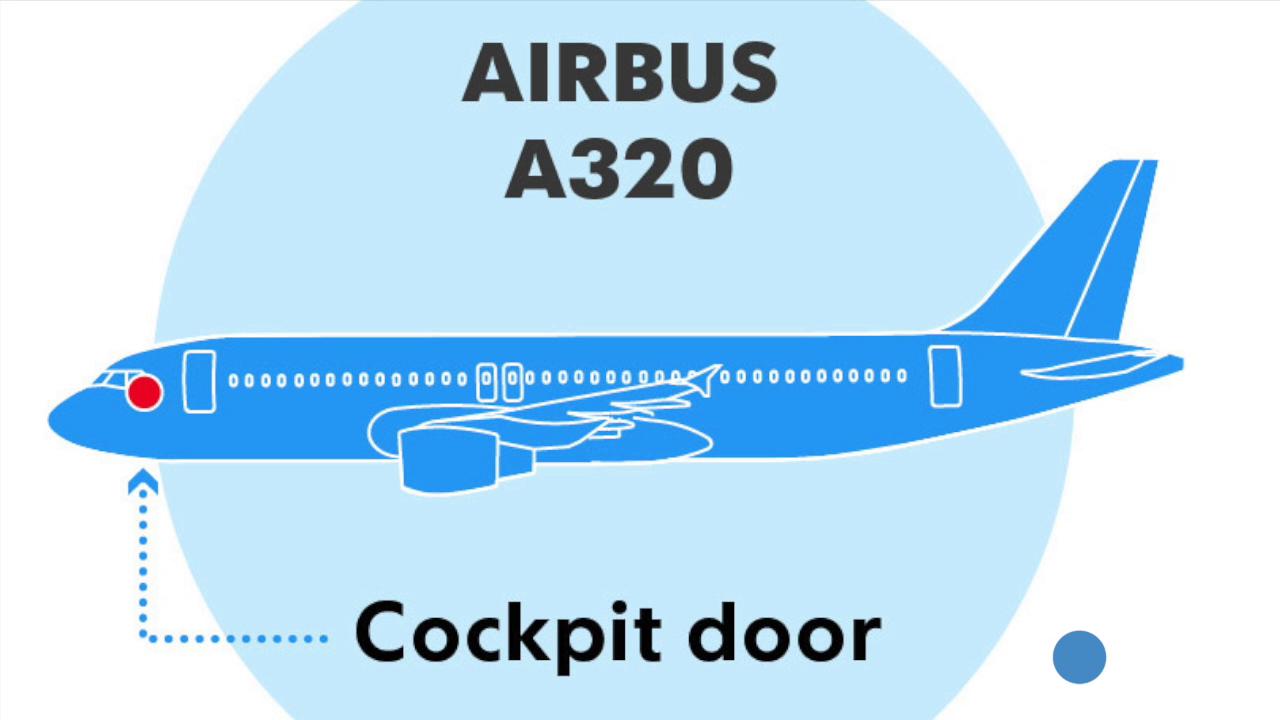 How an Airbus 320 cockpit should work