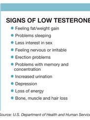 How to check testerone levels
