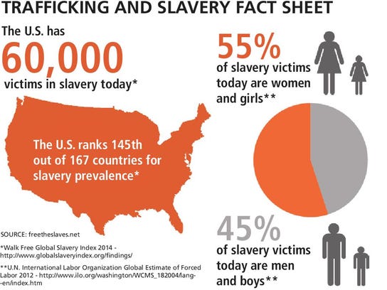 Human trafficking grips Central Florida