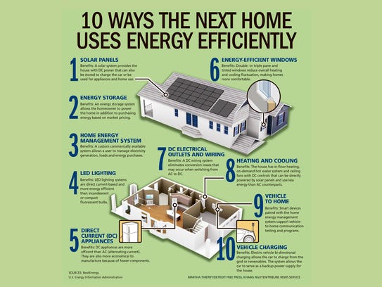 10 ways the next home uses energy efficiently