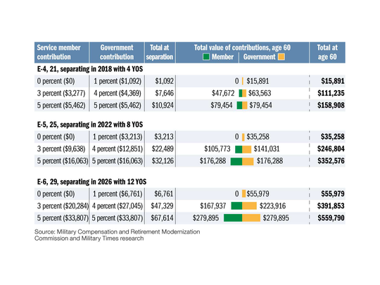 This chart gives a hypothetical look at how the new