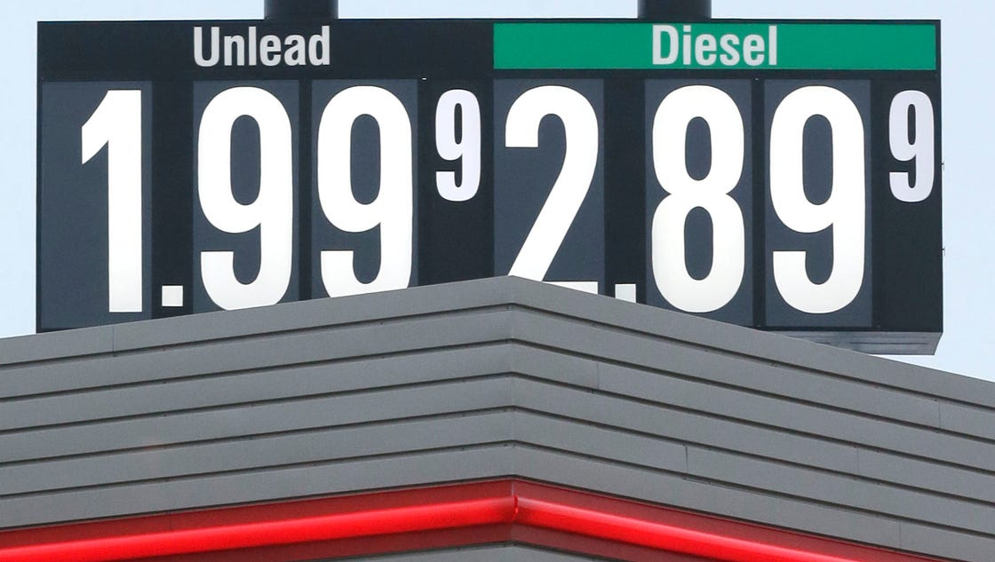 Gas prices fall record 88 days, lowest since 2009