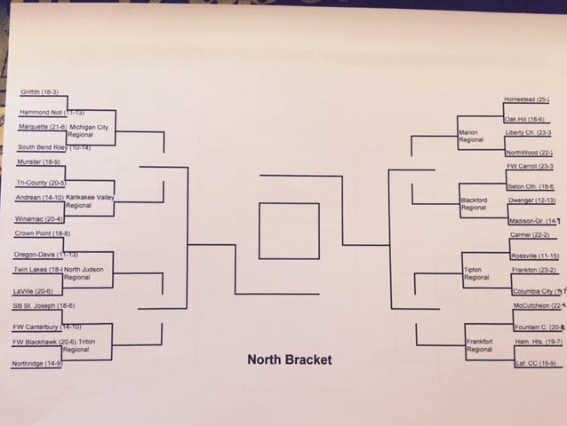 North bracket of a hypothetical hybrid high school basketball tournament with the remaining 64 teams.