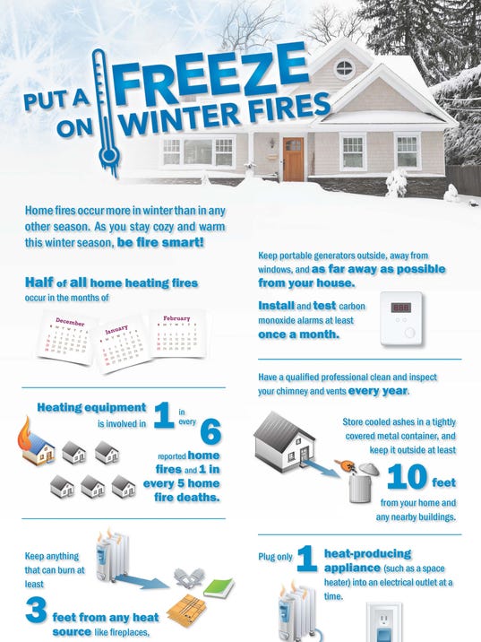 WinterFireSafetyInfographic.jpg