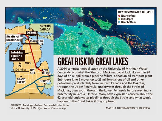Great risk to Great Lakes