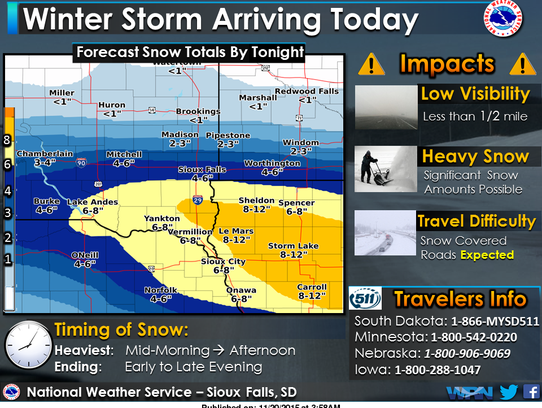 Weather forecast from the National Weather Service