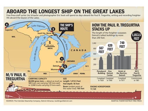 Aboard The Longest Ship On The Great Lakes mv-american-courage-a-194-metres-great-lakes-self-unloading-bulk