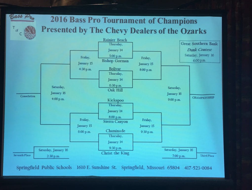 Bass Pro Tournament of Champions bracket announced; Kickapoo and