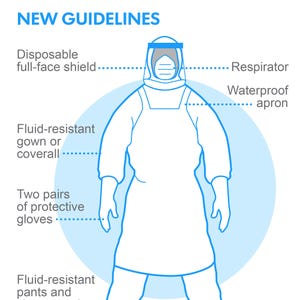 Rwanda to begin screening U.S. air travelers for Ebola - what do they know that the CDC doesn't?   635494899657550008-Ebola-PPE-gear-photo-graphic