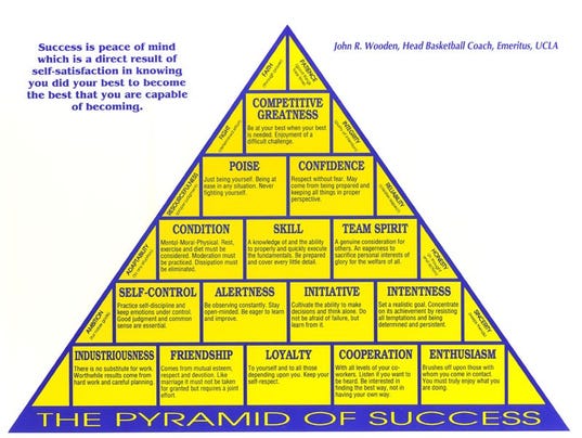 Pyramid of Success