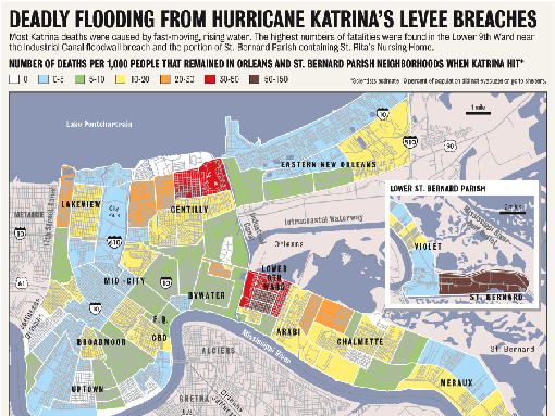 Hurricane Katrina Levee Breach graphic.