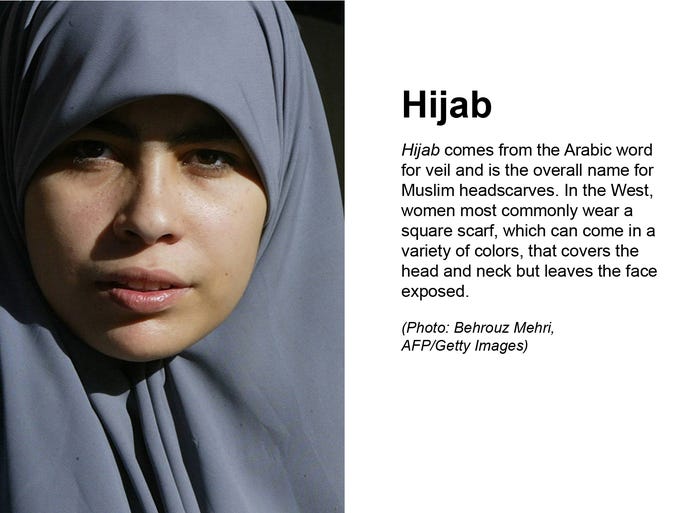 Model 3. Pentingnya berhijab