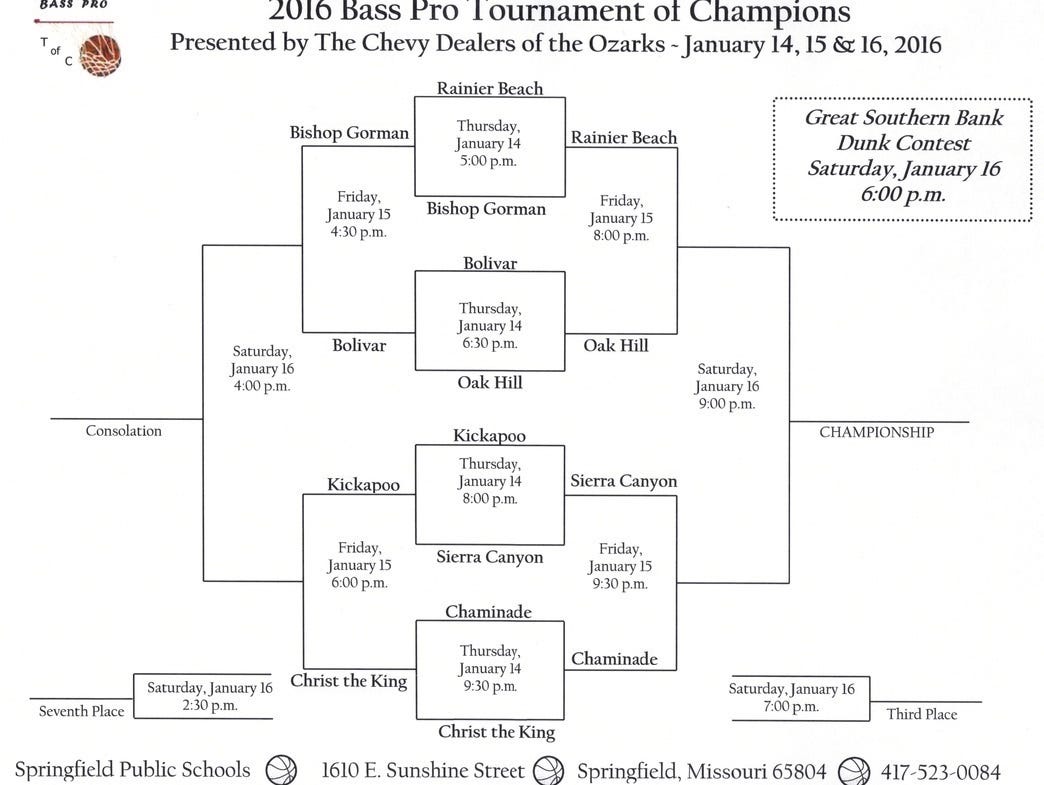 Bass Pro Tournament of Champions 2016 bracket.