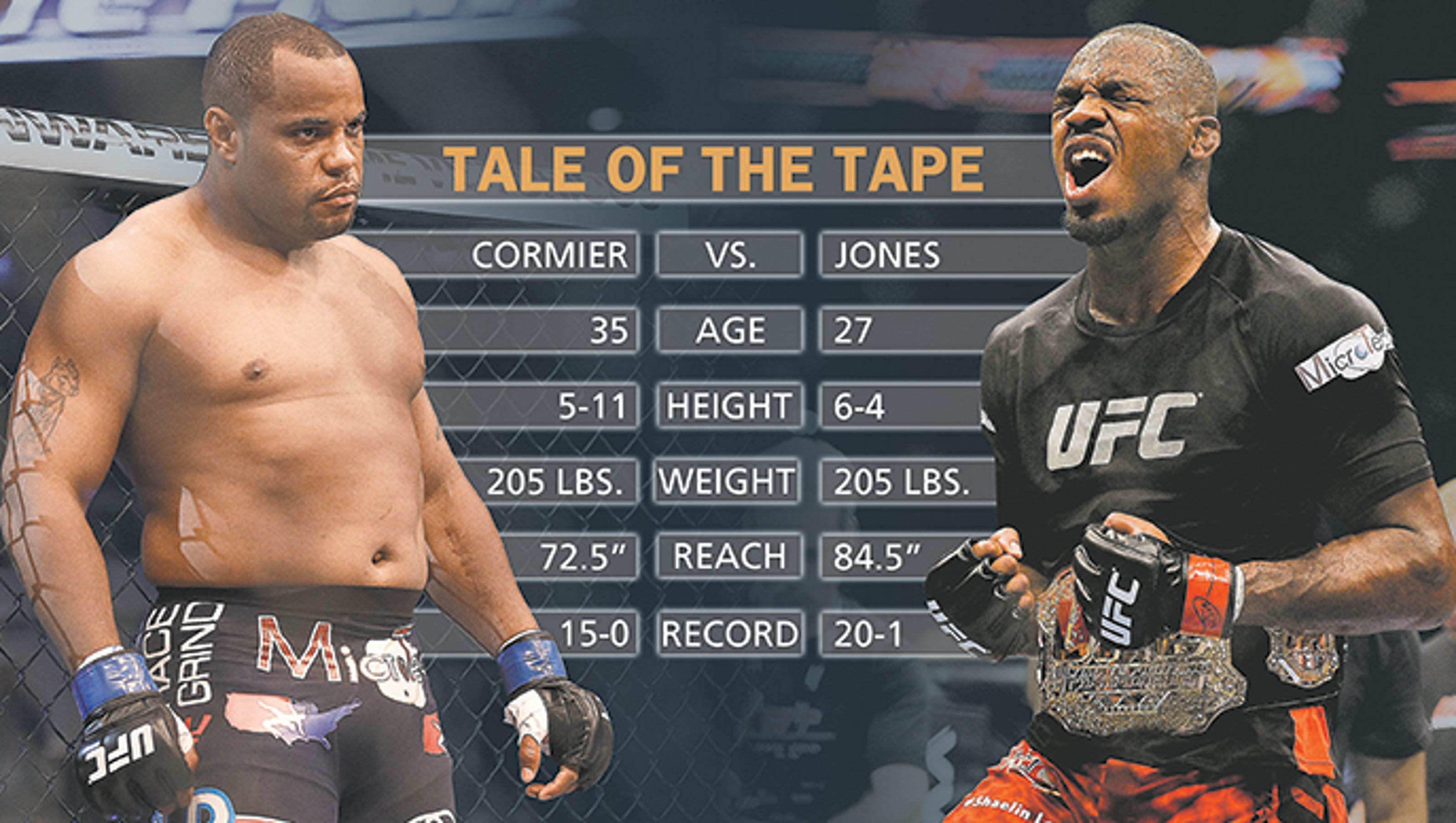 Jon Jones vs. Daniel Cormier Breaking down the fight