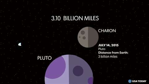 A timeline of New Horizons&#39; journey to Pluto