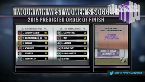 SDSU Picked To Win 2015 Women's Soccer Title