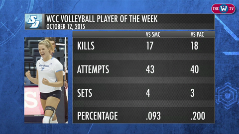 WCC Volleyball Player of the Week | October 12, 2015
