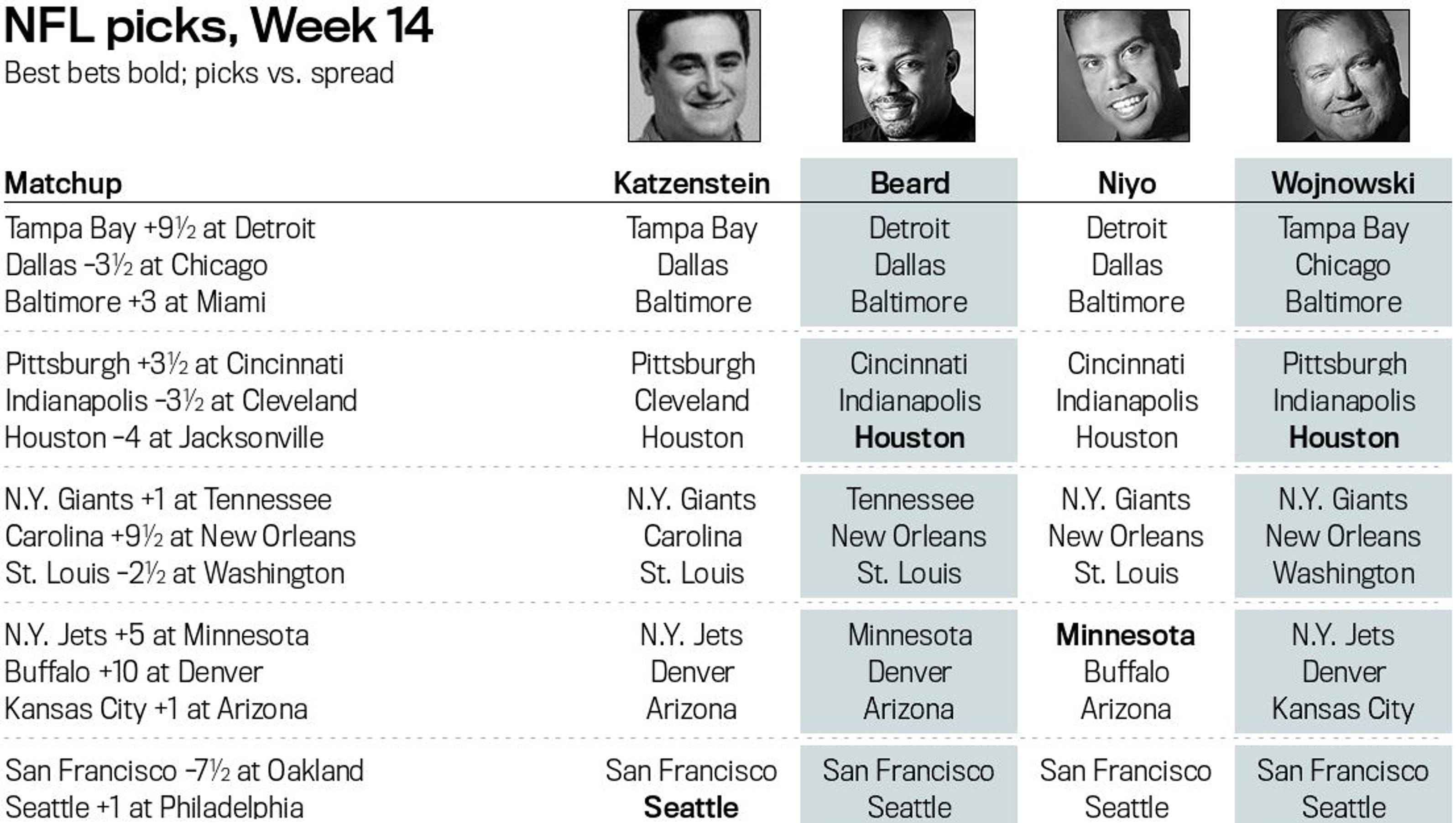 NFL Expert Picks - Week 2