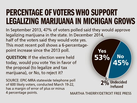 635947913459015768-State-voters-pot-poll