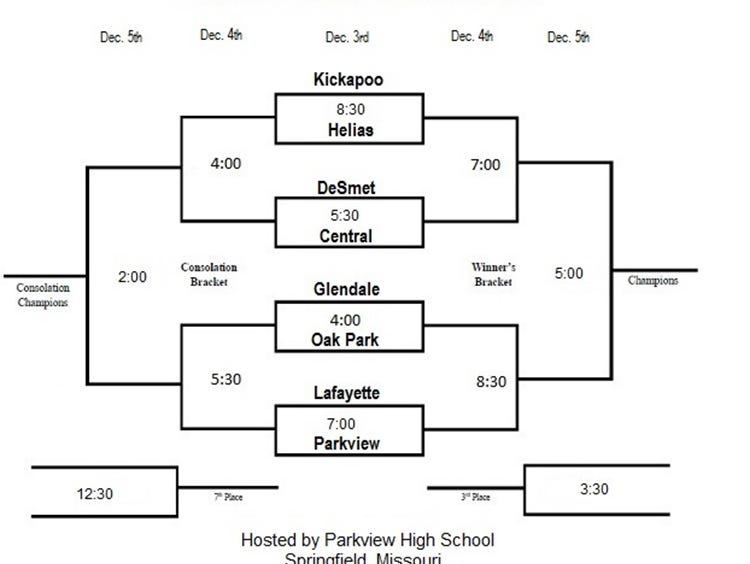 MBCA Hall of Fame Classic bracket for 2015.