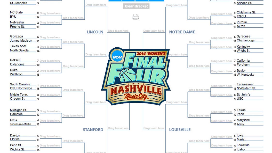 2014 NCAA Womens Interactive Bracket