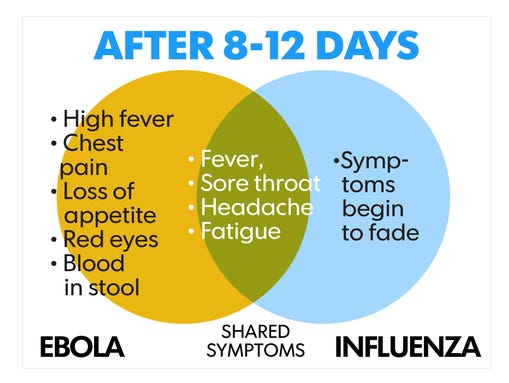 ebola and symptoms and effects Ebola virus and disease the early symptoms of ebola can closely mimic other diseases like the flu others can have residual effects. ebola and symptoms and effects Ebola virus and disease the early symptoms of ebola can closely mimic other diseases like the flu others can have residual effects.