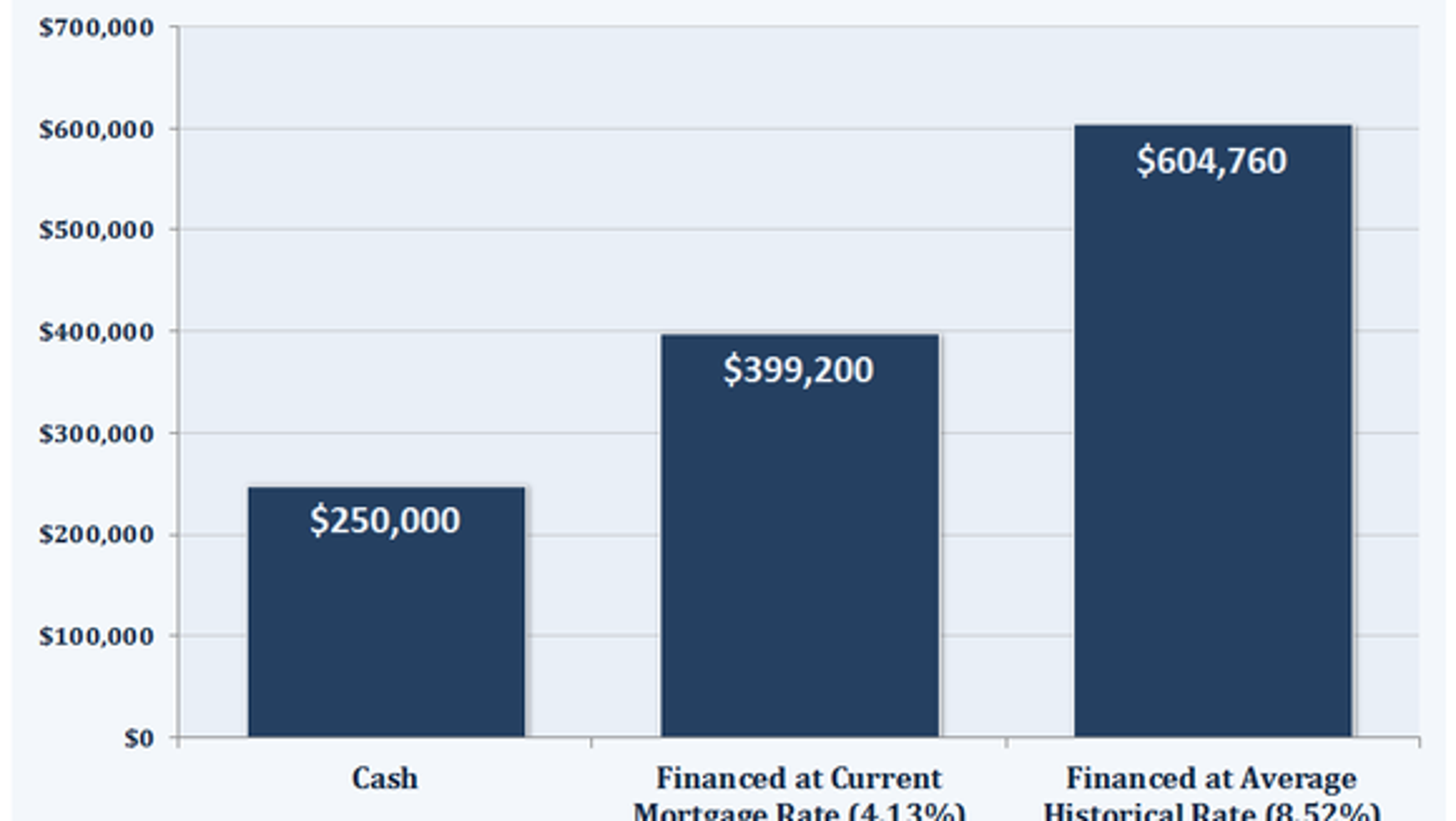 debt consolidation loan for really bad credit