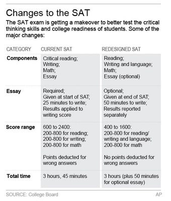 A look at the redesigned SAT | wtsp.com