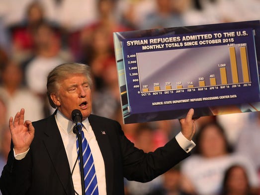Trump holds up a chart as he speaks during his campaign
