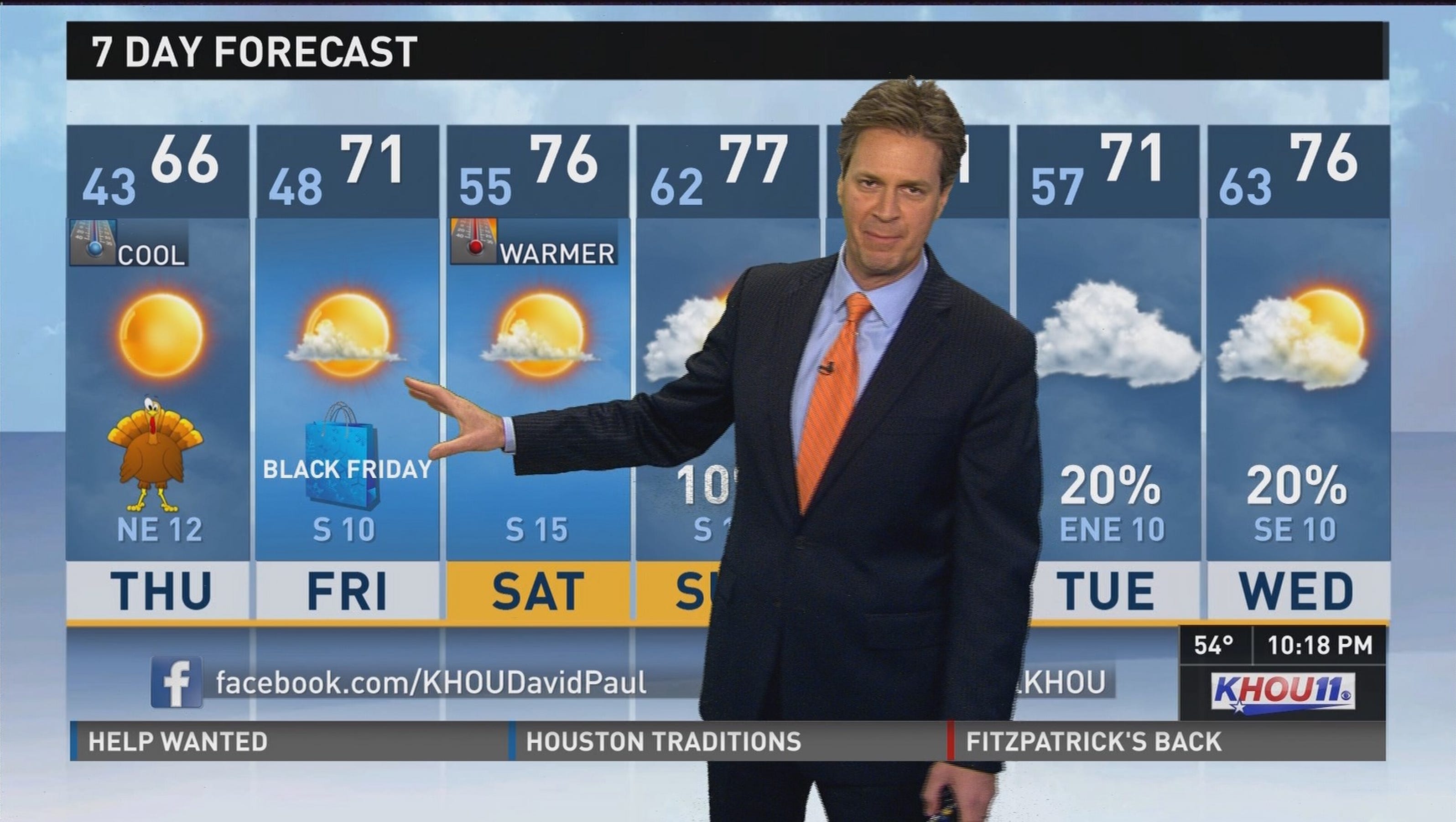 5 Day Weather Forecast Houston Tx