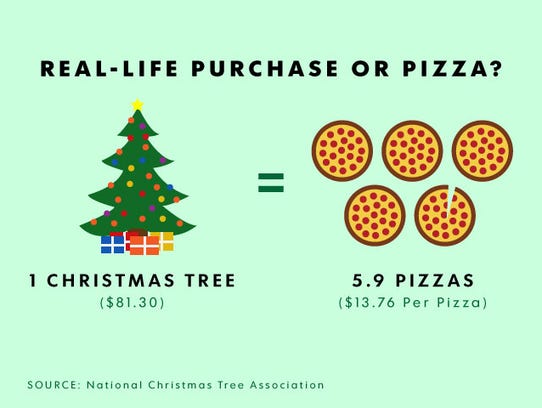 real dough what your lifestyle costs in pizzas real dough what your lifestyle costs in pizzas