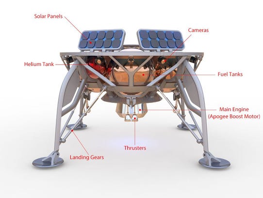SpaceIL, an Israeli group of engineers and scientists,
