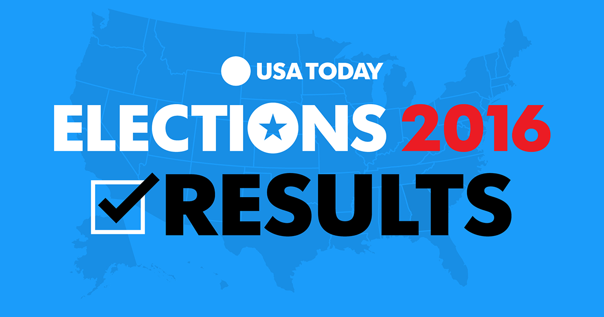 Super Tuesday 2016 Primary Election Presidential Primaries Results