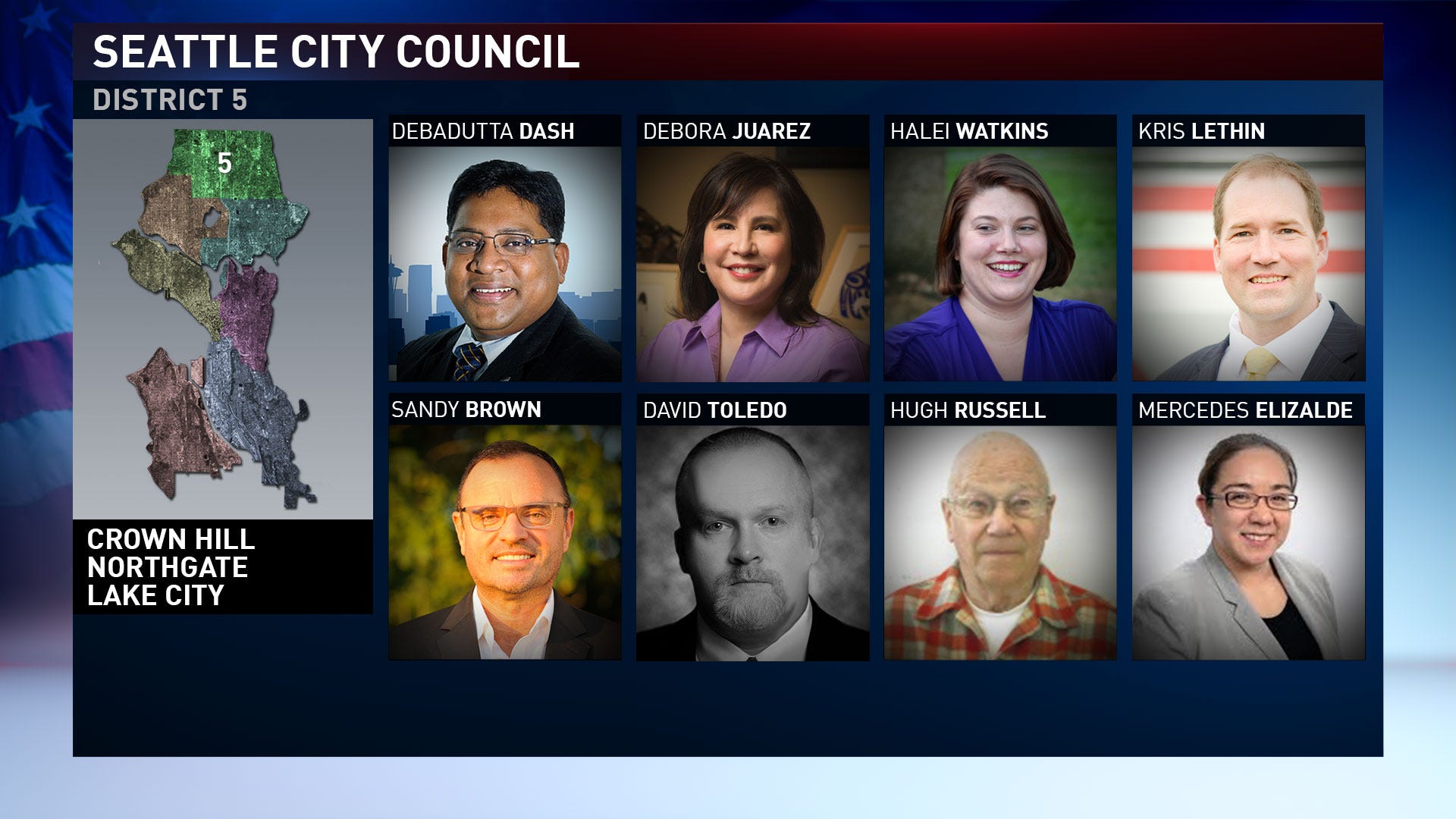 Meet Seattle City Council Candidates District 5