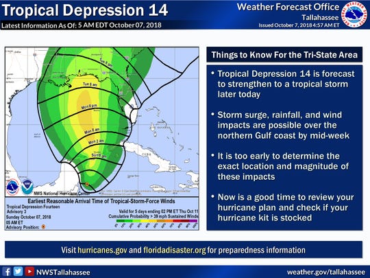 The wind time tracker graphic for the tropical depression forecasters say will become Hurricane Michael.