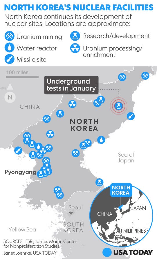 North Korea Nuclear Program Timeline