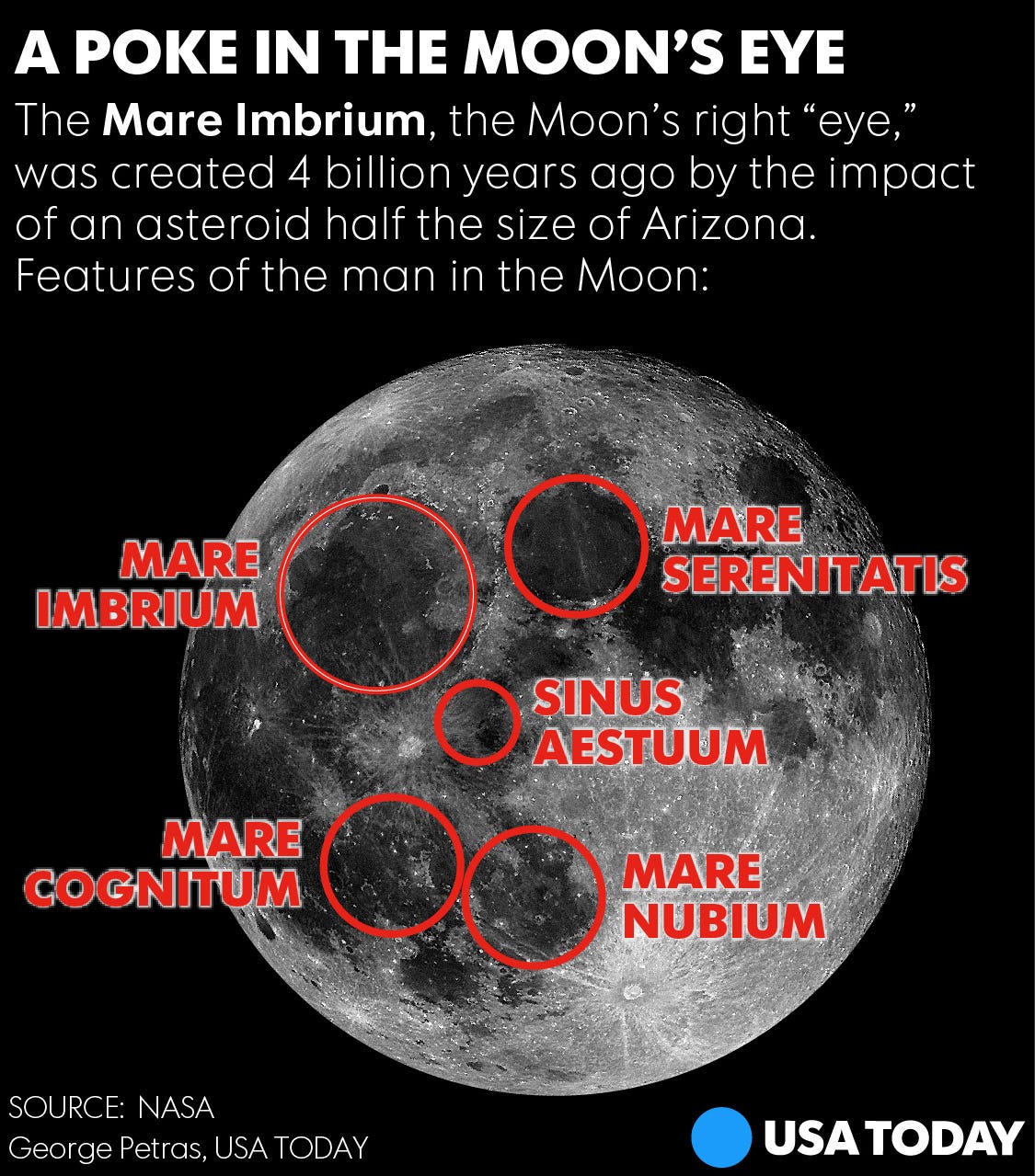 How Did The man In The Moon Get There 