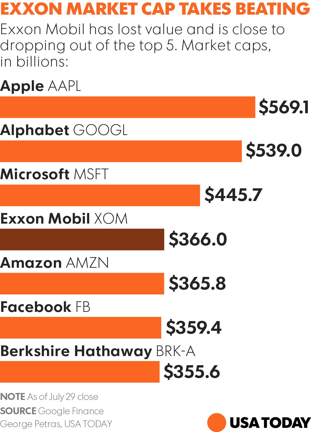 top 100 asx companies by market capitalisation