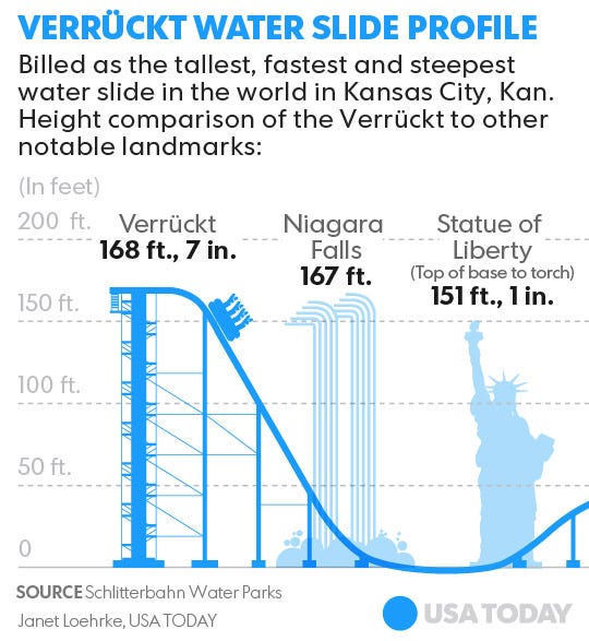 dangerous thrill rides