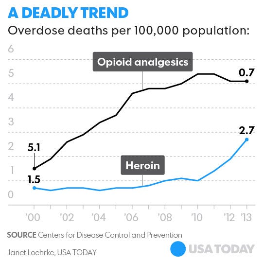 091616-Heroin-overdose-deaths.jpg
